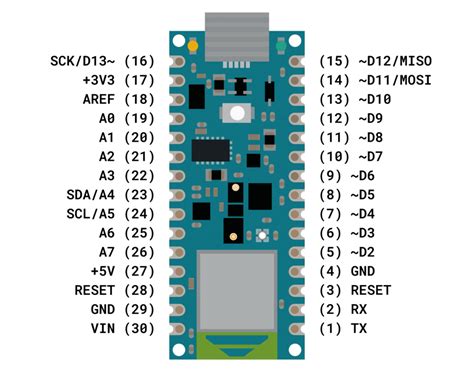 Arduino Nano Board Guide Pinout Specifications Comparison