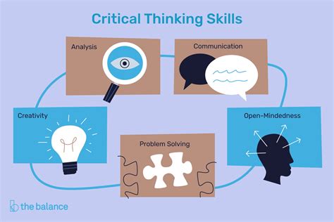 Critical Thinking Leads To Better Problem Solving Yes Or No By Roha