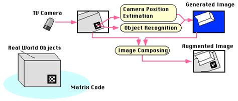 Maybe you would like to learn more about one of these? MATRIX: visual-marker based Augmented Reality