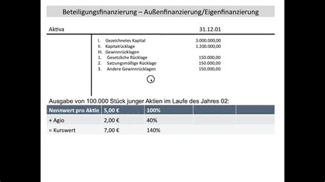 Beteiligungsfinanzierung, Eigenfinanzierung ...