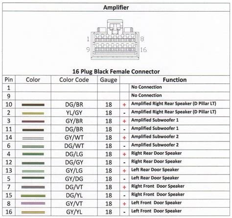 2001 Dodge Dakota Infinity Sound System Wiring Diagram Wiring Diagram