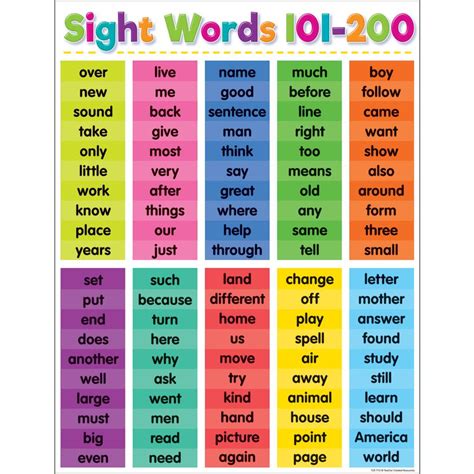 Knowledge Tree Teacher Created Resources Colorful Sight Words 101 200