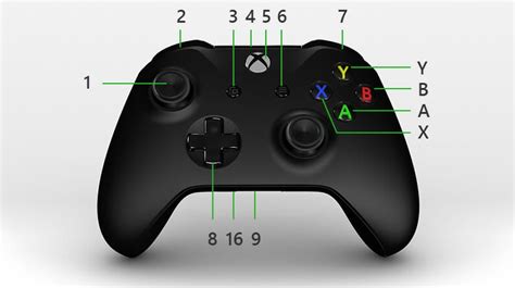 What Are The R1 And L1 Buttons On Your Xbox Controller