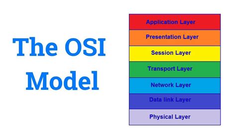 Osi Model Open Systems Interconnection Osi Model Network Images