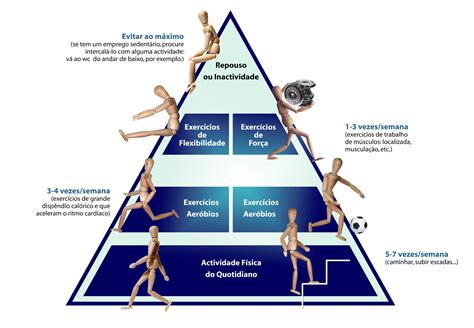Piramide De Atividade Fisica
