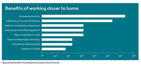 Like working from home, it also has its own pros and cons. The Workplace Revolution - a picture of flexible working ...