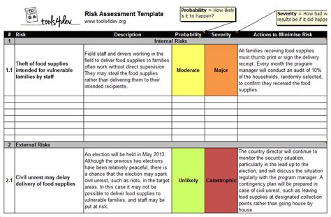 Risk Assessment Program Template Sampletemplatess Sampletemplatess My
