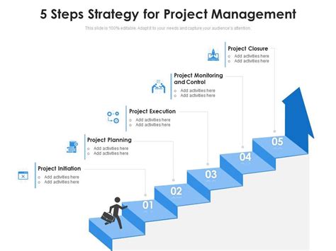 5 Steps Strategy For Project Management Presentation Graphics