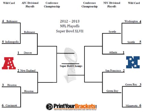 Nfl Playoff Bracket 2013 Teams With The Easiest Road To The Super Bowl
