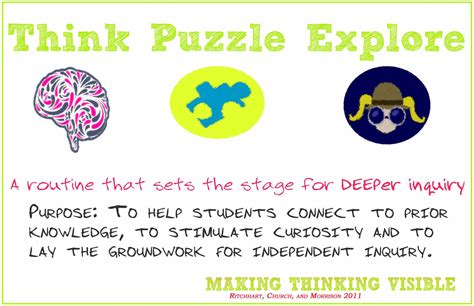 VTR thinkpuzzleexplore | Visible thinking, Visible thinking routines, Design thinking