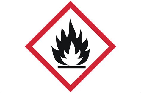 Hazard Symbols Labeled