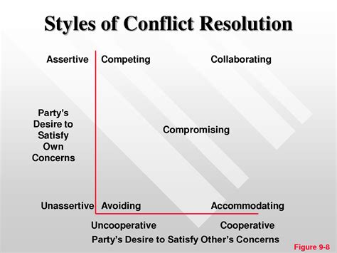 8 conflict resolution styles worksheet