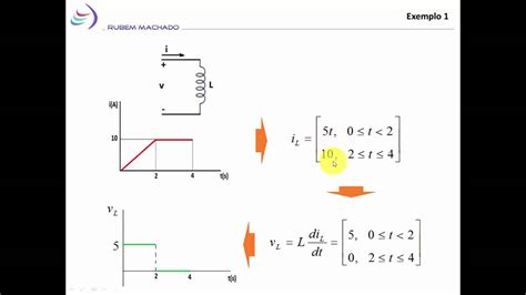 Física Circuitos Indutância 2 Youtube