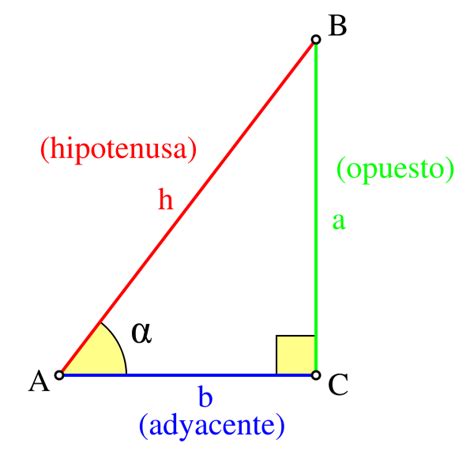 Ángulos Trigonométricos Resolución De Triángulos