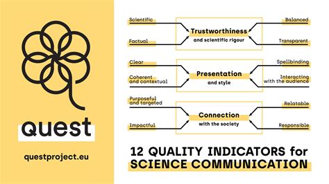 How To Improve Science Communication Consider These Guiding Principles