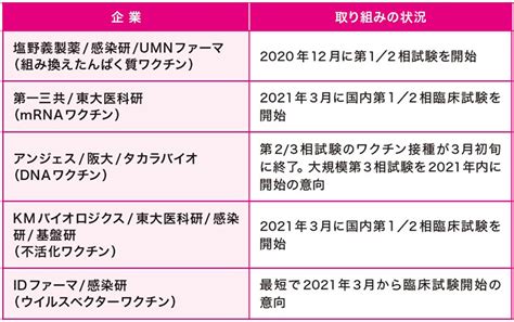 このアカウントには、性的興奮を催すリンクや破廉恥な画像を多数含みます。 もし嫌悪感を感じたらミュートないしはブロック下さい。 #uncensored #無修正 #pornstar #av女優. 「新ワクチンの仕組み」「効果いつまで？」「変異株は ...