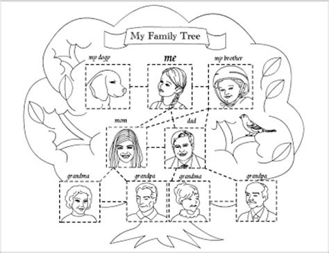 Or, download customizable versions for just $4. Nicole's Free Coloring Pages: My Family Tree * coloring page