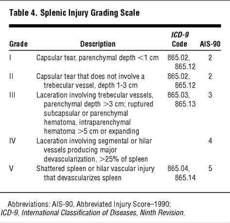 Less Is More Management Of Pediatric Splenic Injury Critical Care