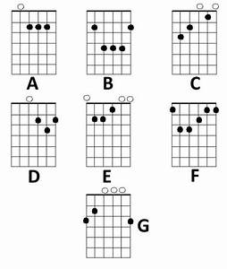 Basic Chord Diagrams And Finger For The Acoustic Guitar
