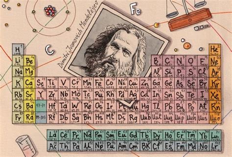 Química Macetes Simples Para Decorar A Tabela Periódica