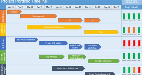 Multiple Project Timeline Template Powerpoint Project Management