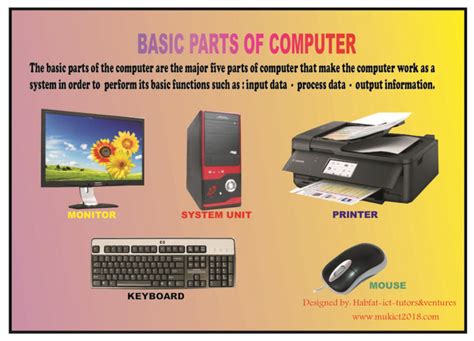 Basic Parts Of Computer Are The 5 Major Parts Of Computer Part That
