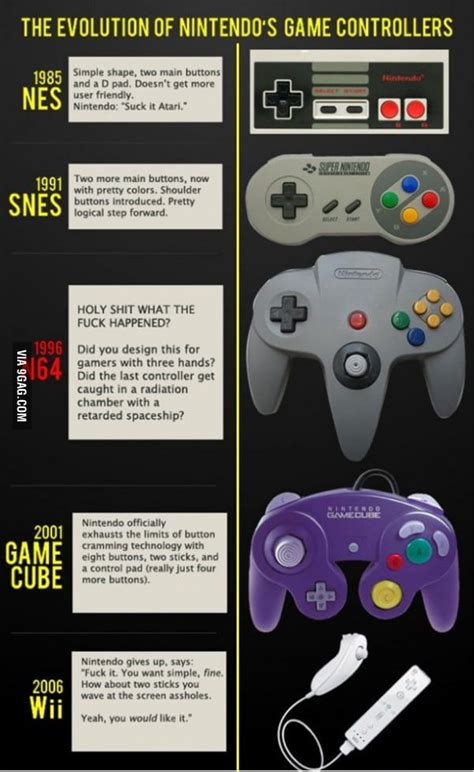 Evolution Of Nintendo Controllers 9gag