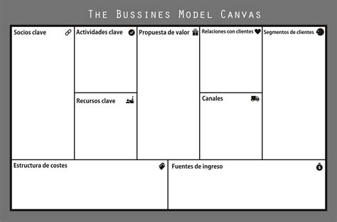 Modelo Canvas De Una Empresa