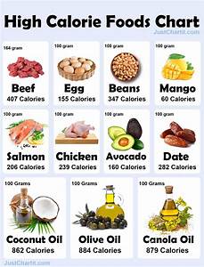 High Calories Food Chart