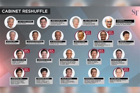 Singapore S Cabinet Reshuffle Chan Chun Sing Ong Ye Kung And Lawrence