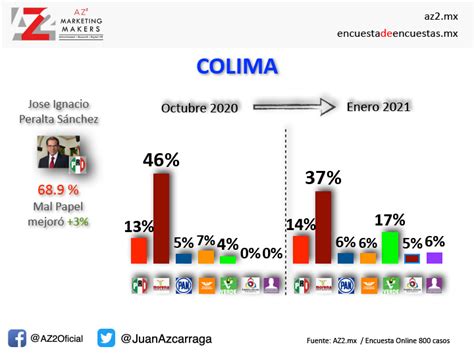 Jornada electoral marcada por hechos violentos. Resultados de las encuestas sobre intención de voto ...