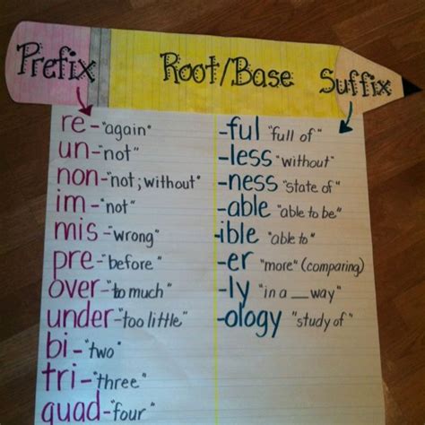 Anchor Charts Suffixes Anchor Chart Reading Anchor Charts