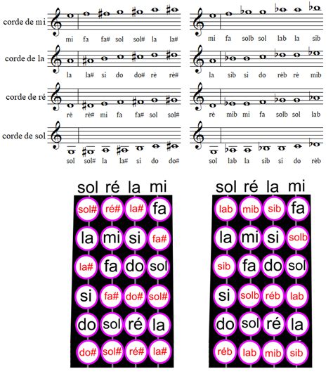 Solfège Pour Violon Apprendre Le Solfège