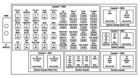2001 Jeep Grand Cherokee Laredo Fuse Box Diagram | Fuse ...