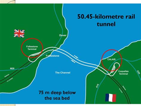 How Deep Is The Channel Tunnel - The Channel Tunnel - online presentation