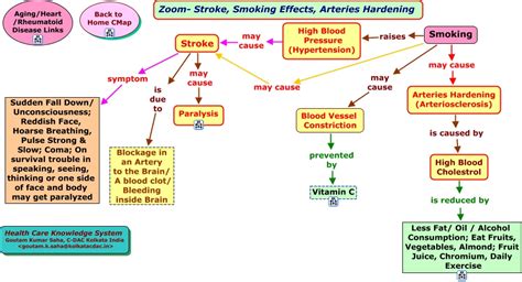 SMOKING IS HARMFUL FOR HEALTH ~ Health Tips & Alert