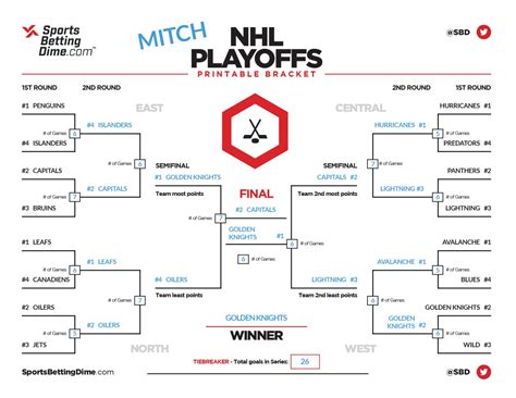 Sbds Expert Nhl Playoff Brackets And Stanley Cup Picks