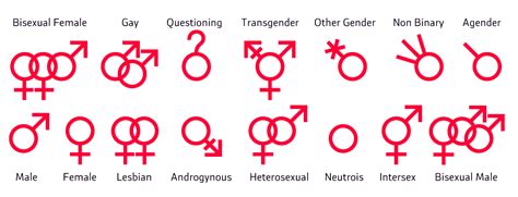 Nonbinary Names / Non-Binary: a Term Outside Two Genders - Project MORE 