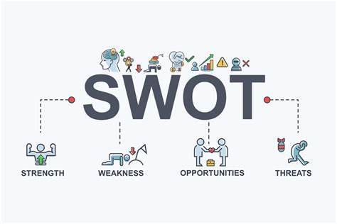 How To Do A SWOT Analysis Step By Step Guide Learn With Diib