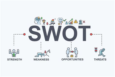 How To Do A Swot Analysis Step By Step Guide Learn With Diib