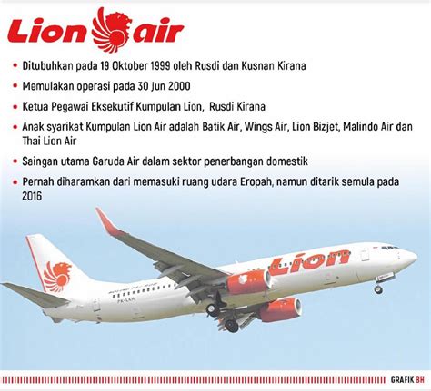 Terbang bersama lion air berarti anda siap menjelajahi negeri dengan biaya murah. Pesawat Lion Air terhempas di Sumatera | ASEAN | Berita Harian