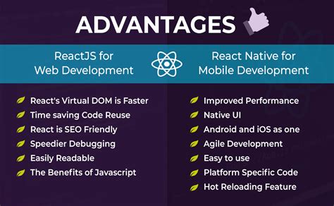 React Vs React Native What S The Difference