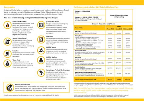 It policy also includes incidents regarding accidental. SME Bizcare Plus Etiqa Takaful - www.annajah2u.com