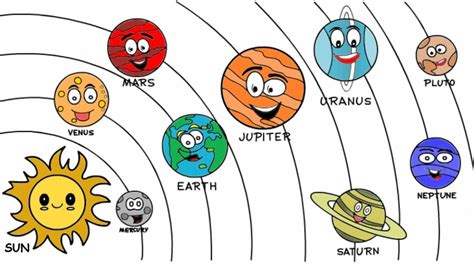 Draw And Learn Names Of Planets In Our Solar System For