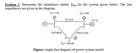 Solved Problem 2 Determine The Admittance Matrix Ybus For