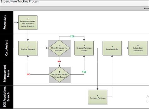 Check spelling or type a new query. Project Cost Management Plan