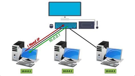 What Is Dhcp Dynamic Host Configuration Protocol How Dhcp Works