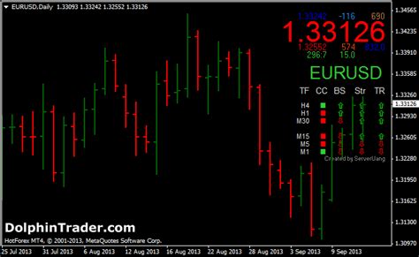 Forex Market Signals Metatrader 4 Indicator