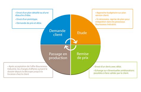 A person who represents the leader of his or her government, either temporarily while the…. devis | étude | sous traintance tôlerie | chargés d ...