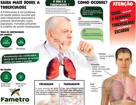 Cuidados De Enfermagem Em Doenças Respiratórias Infográfico Tuberculose